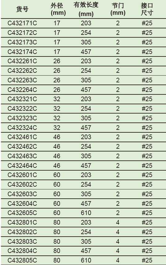 具内螺纹口层析柱（带砂板）,欣维尔,C432605C