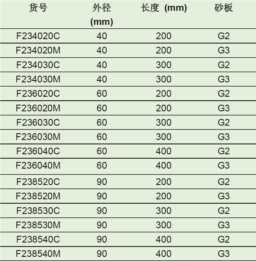 减压层析柱,欣维尔,F238530C
