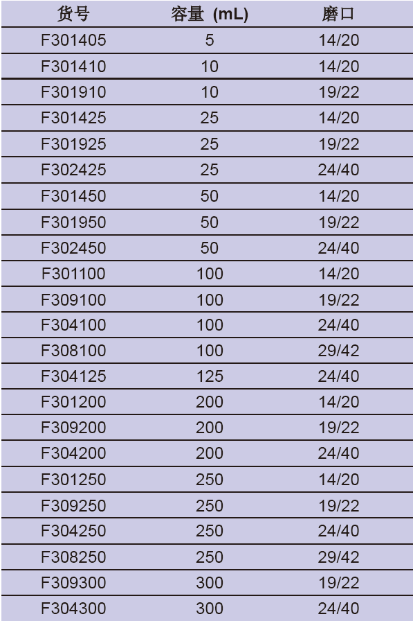 单颈圆底球瓶,欣维尔,F309100 100ml