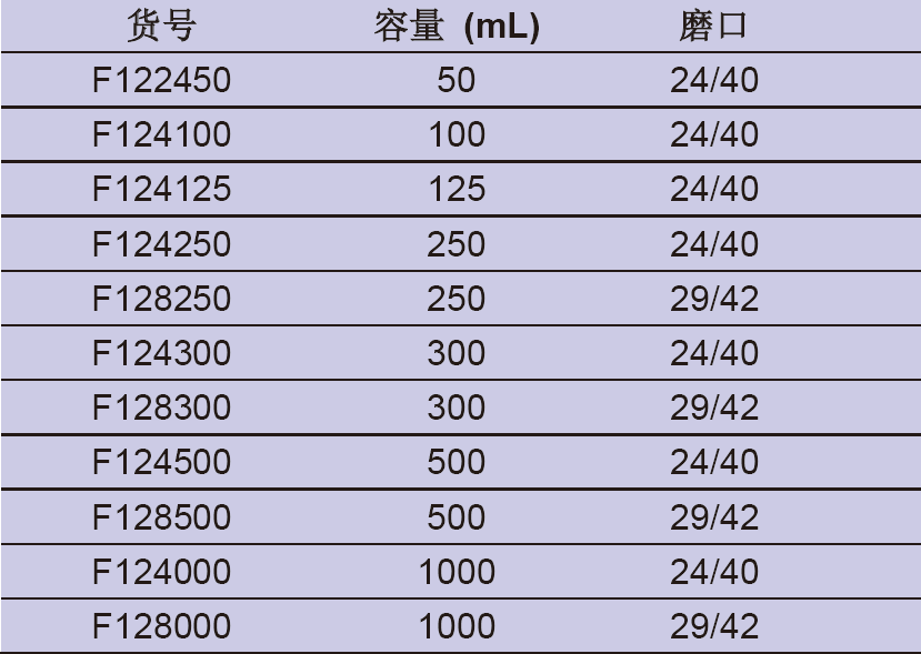 单颈平底烧瓶,欣维尔,F128250 250ml