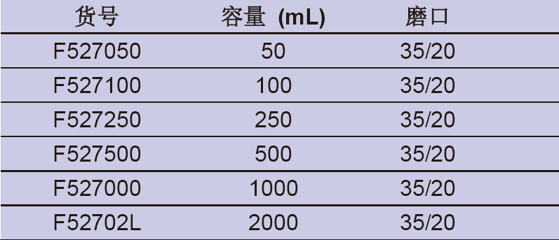 球磨口单口圆底球瓶,欣维尔,250ml F527250