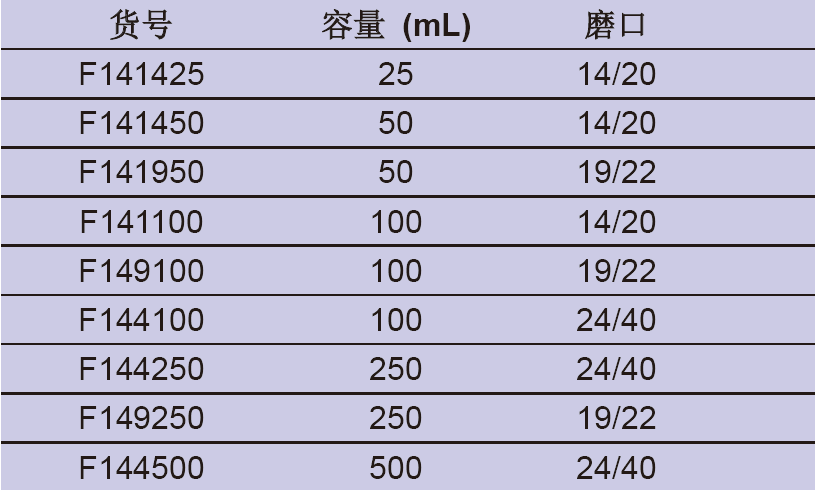 螺纹口两口球瓶,欣维尔,F141425 25ml