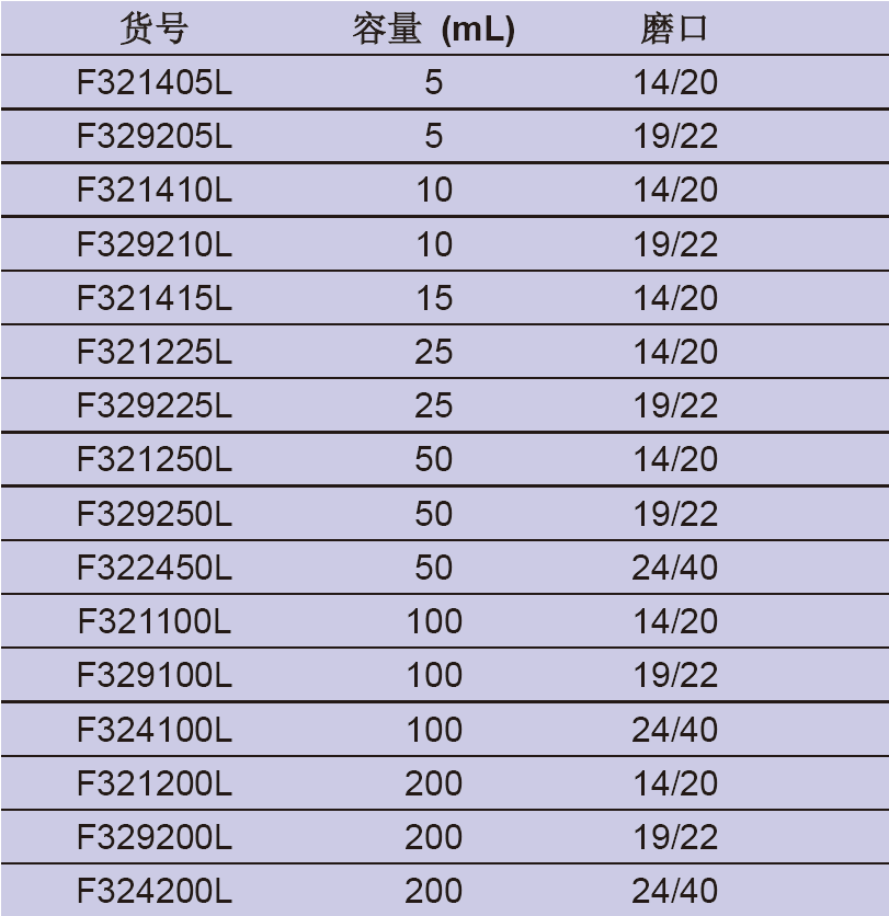 厚壁鸡心磨口烧瓶,欣维尔,F324100L 100ml