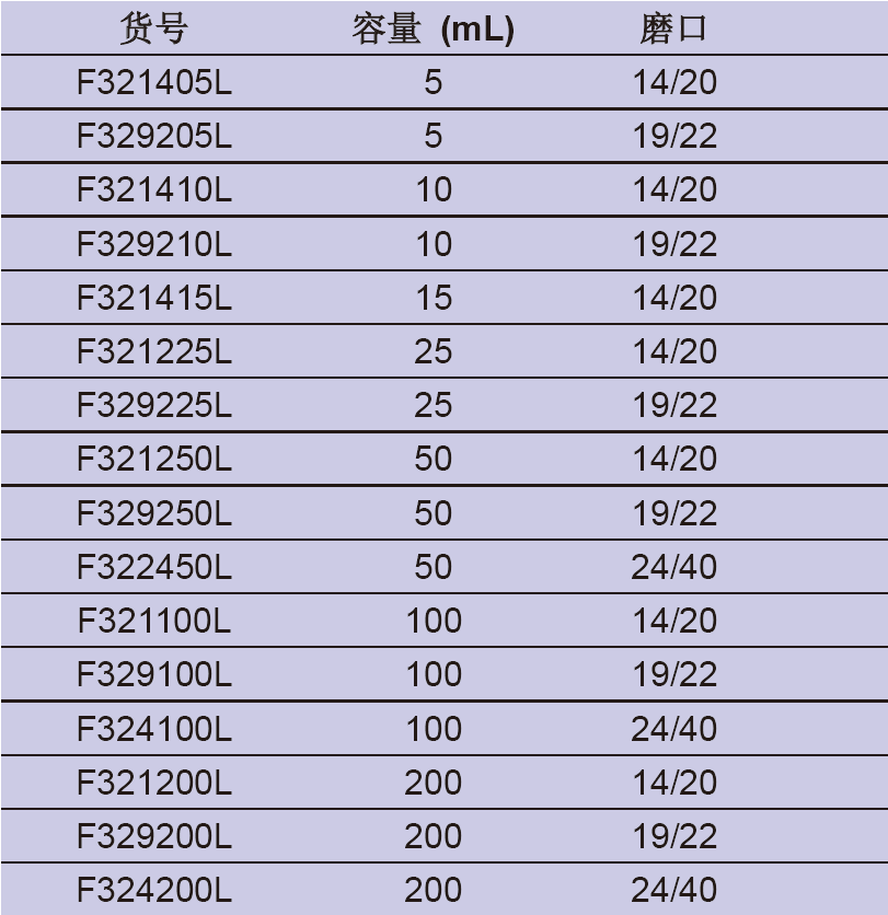 厚壁鸡心磨口烧瓶,欣维尔,F324200L 200ml