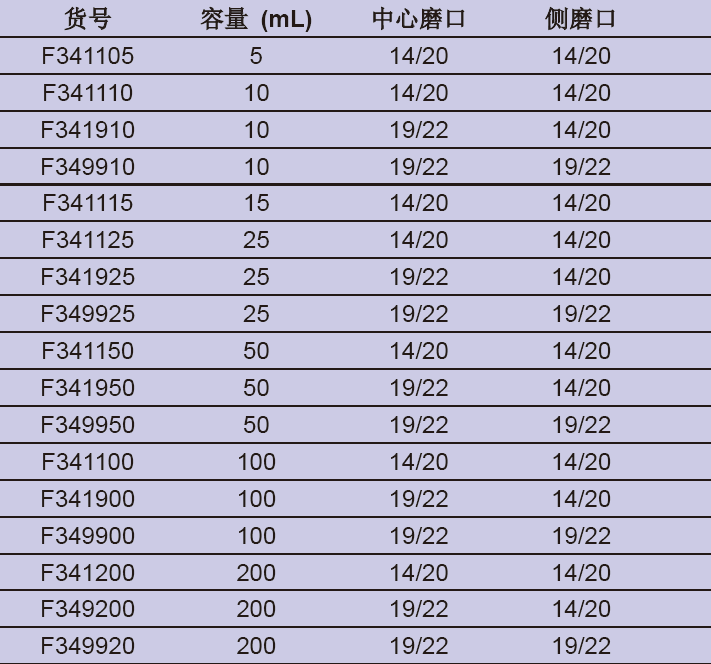 两口鸡心瓶,欣维尔,F349910 10ml