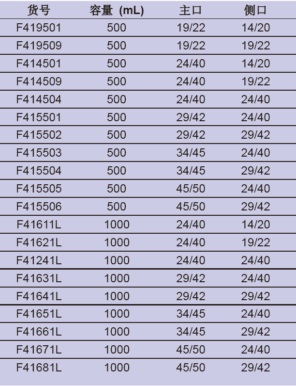 厚壁斜两口瓶,欣维尔,F41611L 1000ml