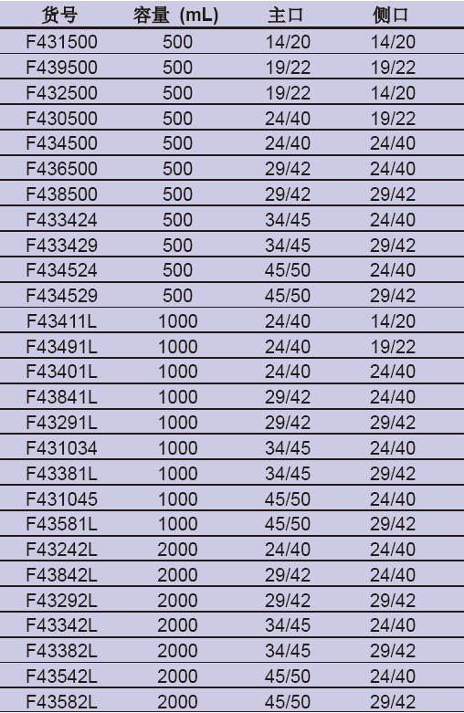 斜三口球瓶,欣维尔,F438500 500ml