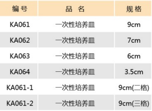 一次性培养皿,江苏康捷,KA64 3.5cm  10只/包