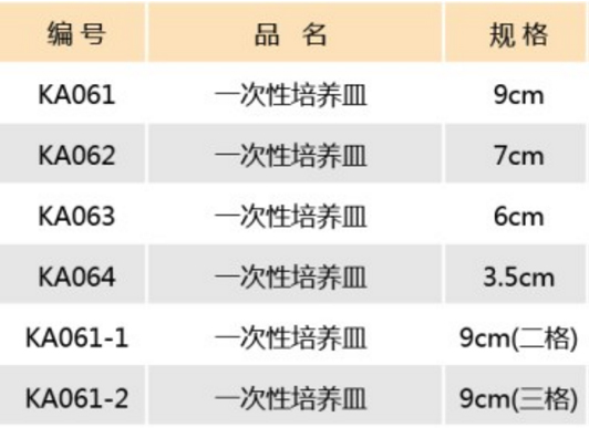 一次性培养皿,江苏康捷,KA63 6cm  10只/包