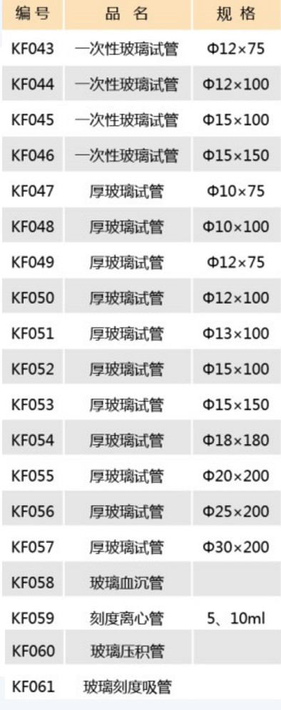 一次性玻璃试管,江苏康捷,KF043 12*75 500只/包