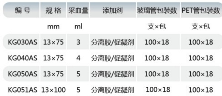 分离胶管,江苏康捷,KG050AS 13×75mm 5mL 塑料 1800支/箱