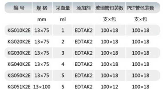 血常规管,江苏康捷,KG010K2E 13×75mm 1mL 塑料 1800支/箱