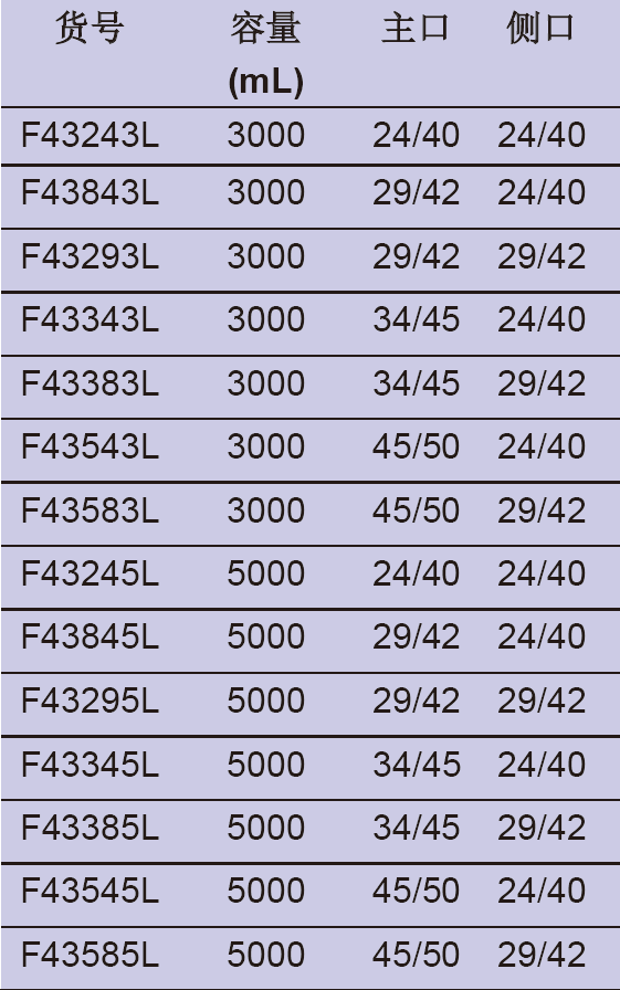 斜三口球瓶（大容量）,欣维尔,F43245L 5000ml
