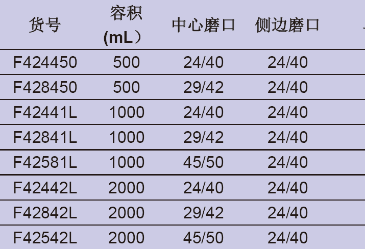 三口圆底烧瓶, 四氟节门,欣维尔,F42442L 2000ml