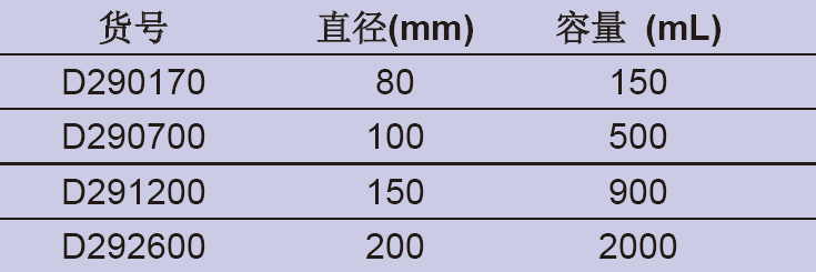 结晶皿,欣维尔,150ml D290170