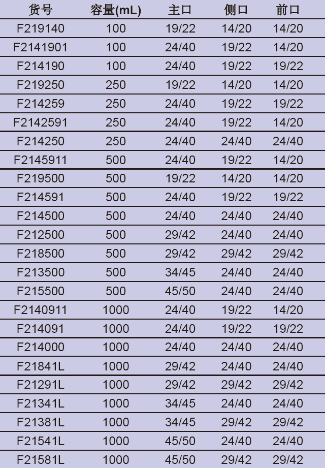 直四口瓶,欣维尔,F21581L 1000ml