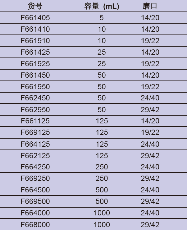 具磨口三角瓶,欣维尔,F669125 125ml