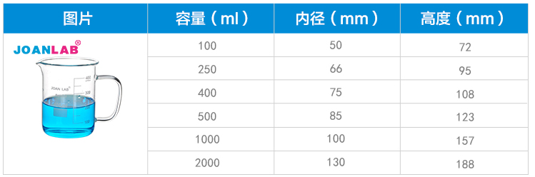 高硼硅玻璃手柄烧杯,宁波群安,2000ml