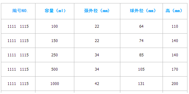 烧瓶,宁波群安,100ml 平底