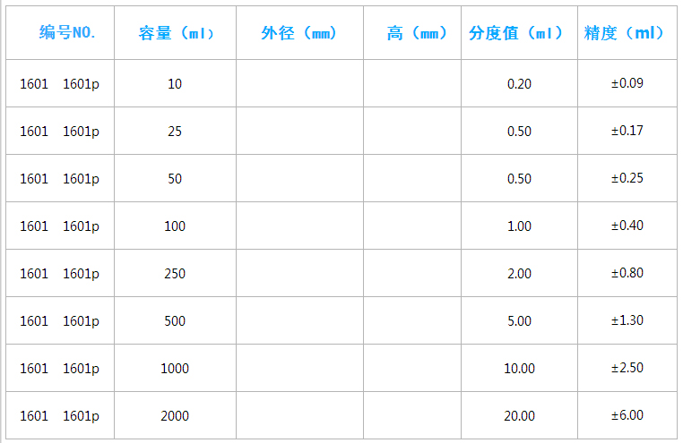 高硼硅玻璃量筒 A级,宁波群安,10ml