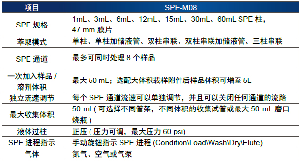 SPE-M 系列正压型固相萃取装置,博纳艾杰尔,SPE-M12