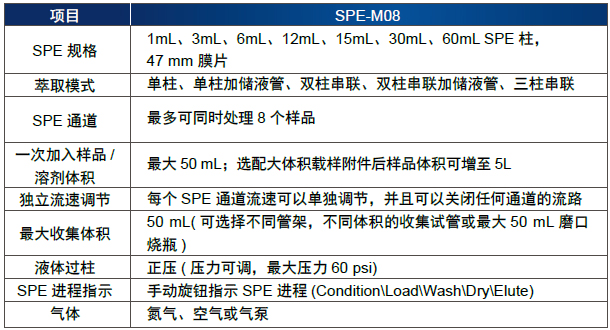 SPE-M 系列正压型固相萃取装置,博纳艾杰尔,SPE-M08