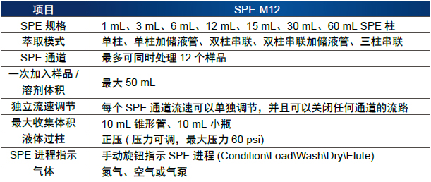 SPE-M 系列正压型固相萃取装置,博纳艾杰尔,SPE-M08