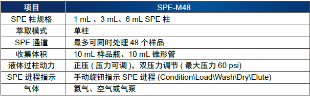 SPE-M 系列正压型固相萃取装置,博纳艾杰尔,SPE-M48