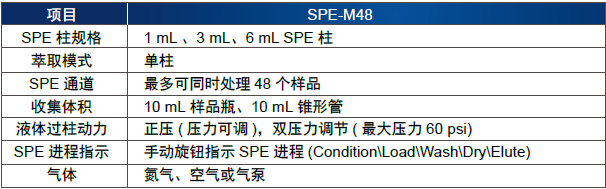 SPE-M 系列正压型固相萃取装置,博纳艾杰尔,SPE-M12