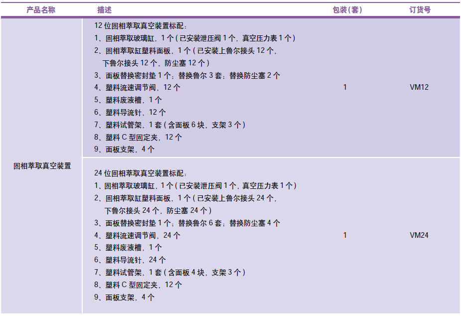12/24 位负压SPE 装置,博纳艾杰尔,VM12，12位 可外接真空泵（含流速调节阀及导流针）