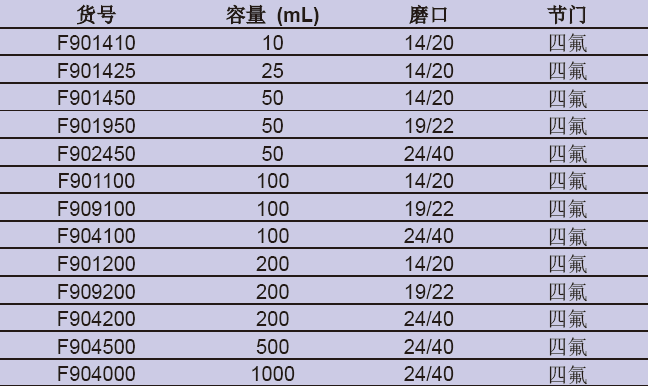 反应茄瓶（四氟节门）,欣维尔,F901450