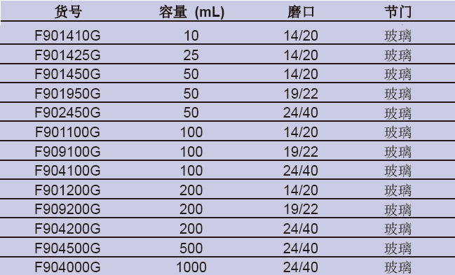 反应茄瓶（玻璃节门）,欣维尔,F901450G