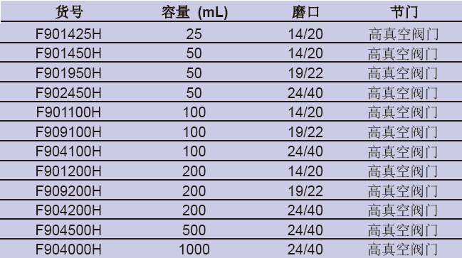 反应茄瓶（高真空阀门）,欣维尔,F909200H