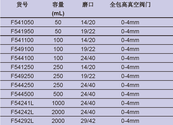 反应瓶,欣维尔,F544250