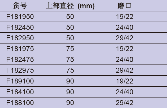 三角漏斗,欣维尔,F189100