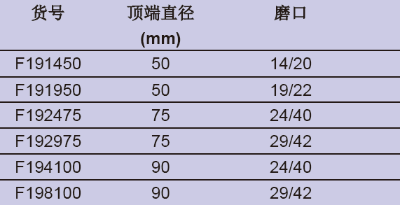 平角漏斗,欣维尔,F191950