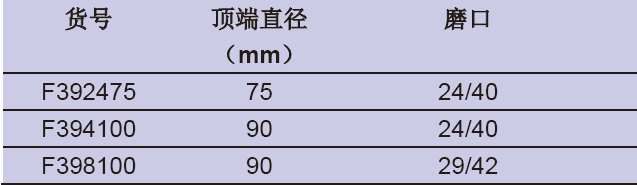 60°漏斗,欣维尔,F394100