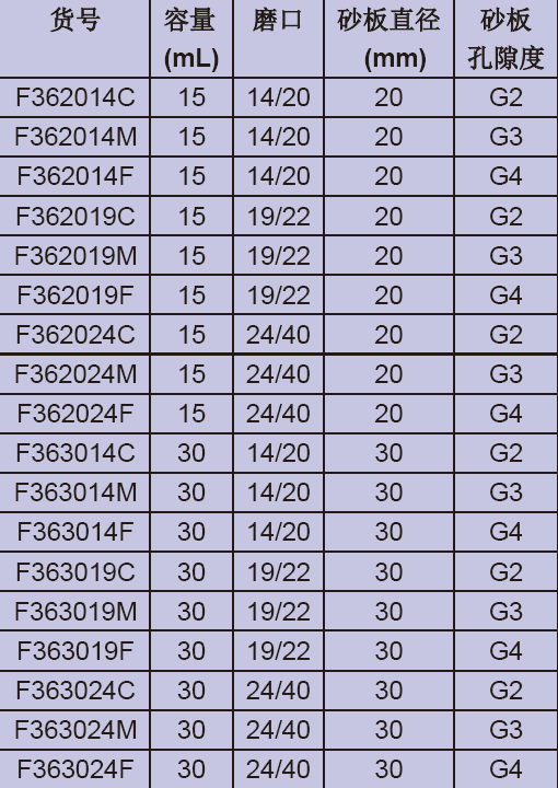 具磨口砂芯布什漏斗,欣维尔,F362024C