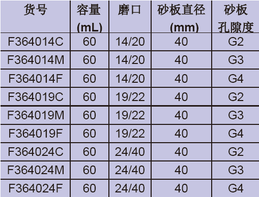 具磨口砂芯布什漏斗,欣维尔,F364014M