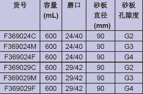 具磨口砂芯布什漏斗（大口径）,欣维尔,F369024M