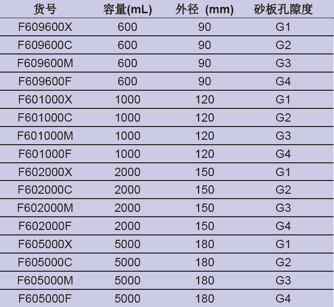 布什漏斗(大口径),欣维尔,F609600F
