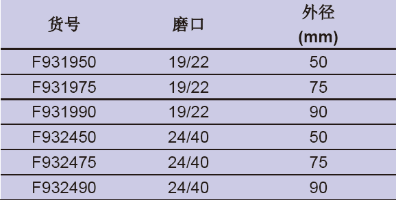 玻璃滤板漏斗,欣维尔,F931990