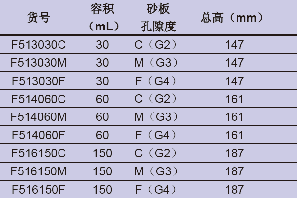 夹层砂芯漏斗,欣维尔,F516150F