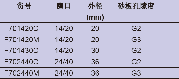 具砂板过滤管,欣维尔,F701420C