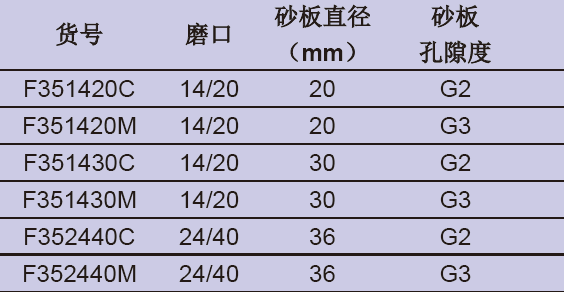 具砂板过滤管(玻璃节门),欣维尔,F351420M