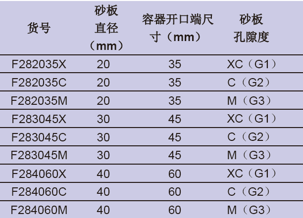 气体扩散管（具砂板 90°）,欣维尔,F284060M