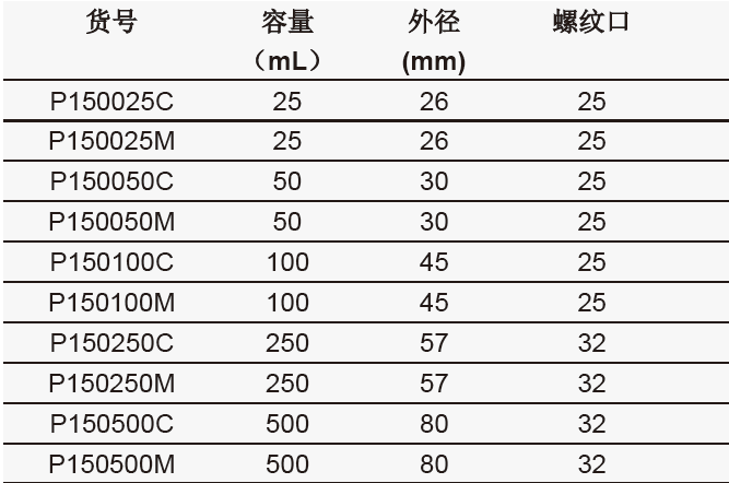 多肽固相合成管,欣维尔,P150500M