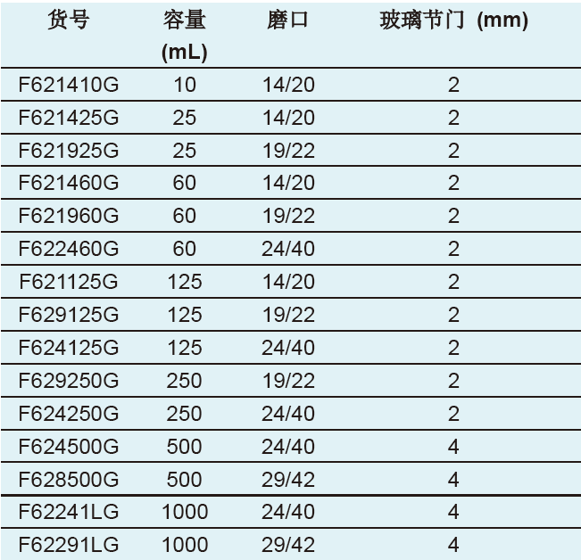 带刻度恒压滴液漏斗（玻璃节门）,欣维尔,F62291LG