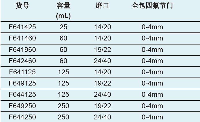 带刻度恒压滴液漏斗,欣维尔,F641125