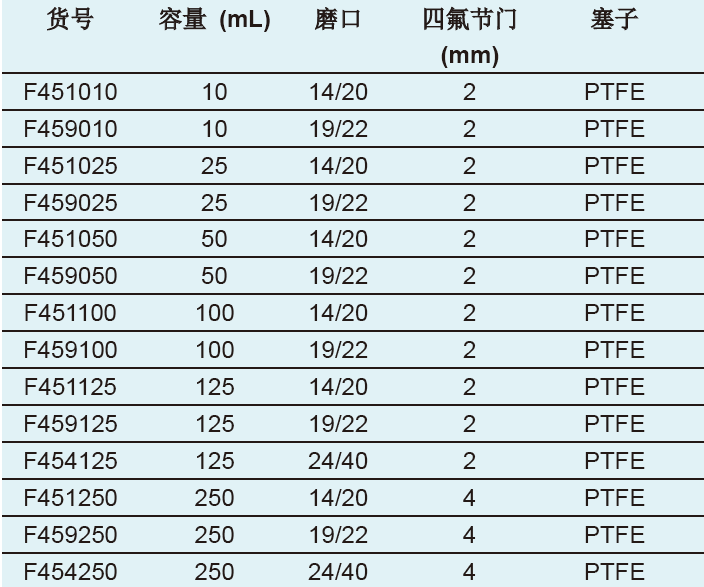 具磨口分液漏斗（四氟塞）,欣维尔,F451250